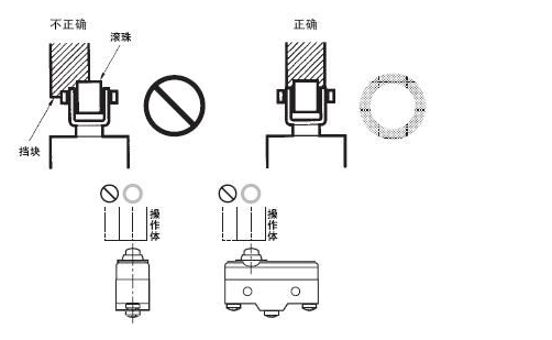 微動開關(guān)運(yùn)用與操作方法