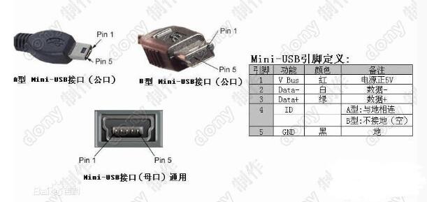 mini usb和micro usb的差異